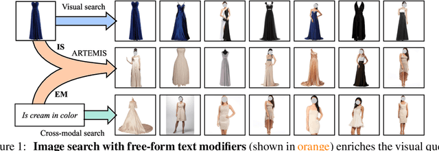 Figure 1 for ARTEMIS: Attention-based Retrieval with Text-Explicit Matching and Implicit Similarity