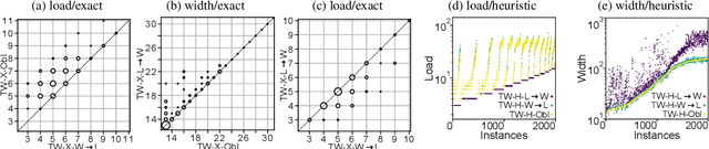 Figure 1 for Threshold Treewidth and Hypertree Width