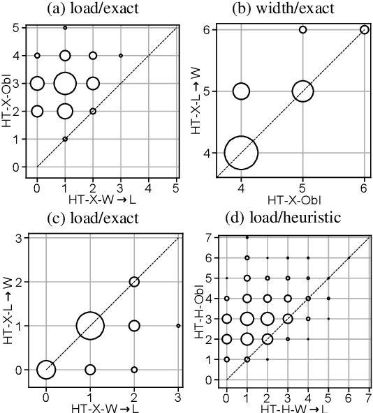 Figure 2 for Threshold Treewidth and Hypertree Width