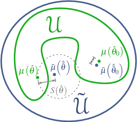 Figure 3 for Testing that a Local Optimum of the Likelihood is Globally Optimum using Reparameterized Embeddings