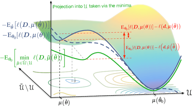 Figure 4 for Testing that a Local Optimum of the Likelihood is Globally Optimum using Reparameterized Embeddings