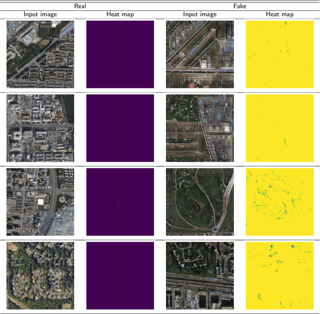 Figure 2 for Geo-DefakeHop: High-Performance Geographic Fake Image Detection