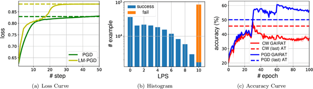 Figure 1 for Probabilistic Margins for Instance Reweighting in Adversarial Training