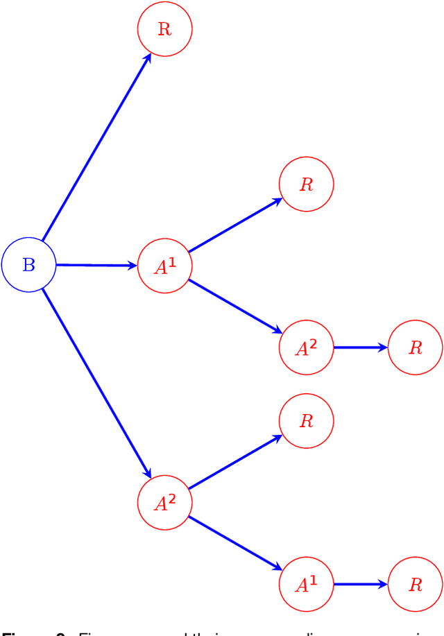 Figure 2 for Optimizing fire allocation in a NCW-type model