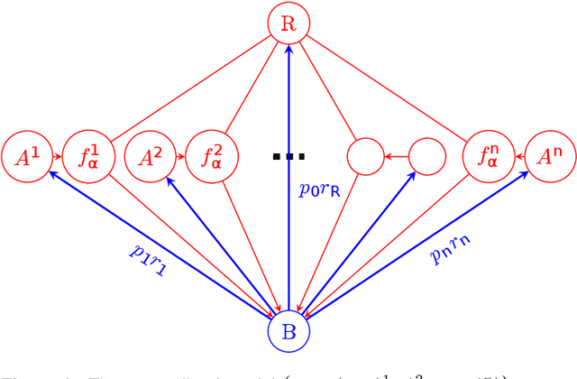 Figure 3 for Optimizing fire allocation in a NCW-type model