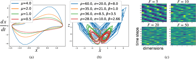 Figure 3 for Continual Learning of Dynamical Systems with Competitive Federated Reservoir Computing