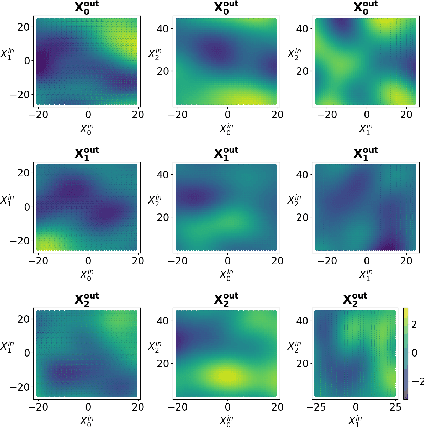 Figure 1 for A Framework for Machine Learning of Model Error in Dynamical Systems