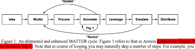 Figure 1 for Overview of Annotation Creation: Processes & Tools