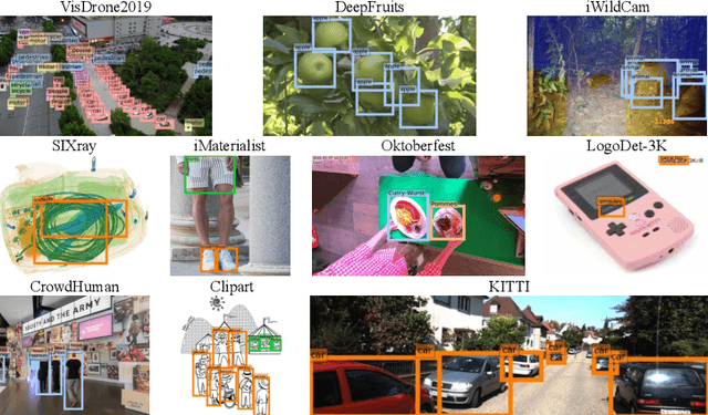 Figure 1 for Rethinking Few-Shot Object Detection on a Multi-Domain Benchmark