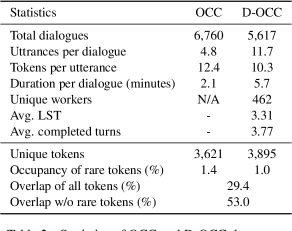 Figure 4 for Maintaining Common Ground in Dynamic Environments