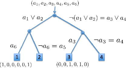 Figure 3 for Optimal Generalized Decision Trees via Integer Programming
