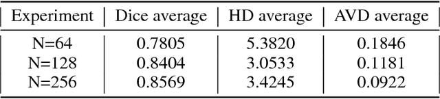 Figure 4 for The Generation and Application of Medical Image Grid Based on Differential Geometric Features