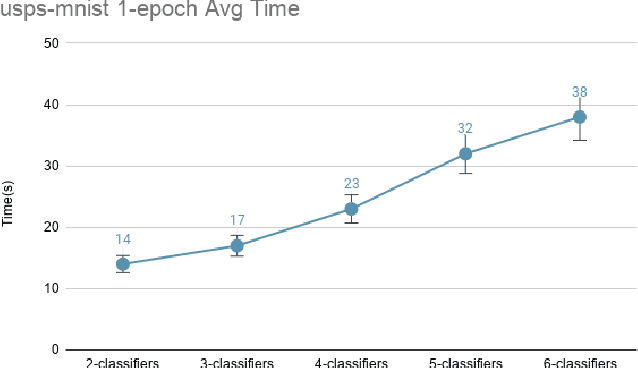 Figure 4 for Multiple Classifiers Based Maximum Classifier Discrepancy for Unsupervised Domain Adaptation