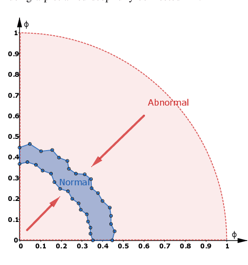Figure 3 for Adversarially Learned Abnormal Trajectory Classifier