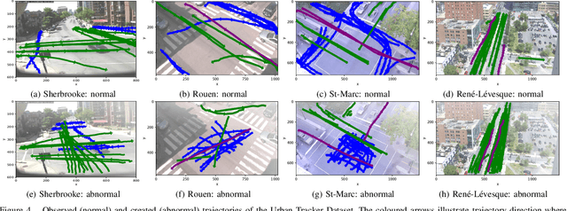 Figure 4 for Adversarially Learned Abnormal Trajectory Classifier