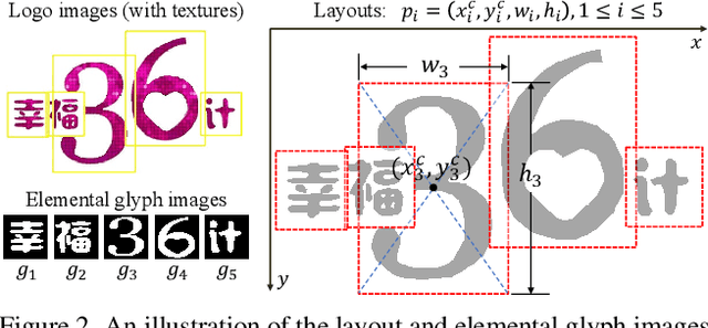 Figure 3 for Aesthetic Text Logo Synthesis via Content-aware Layout Inferring