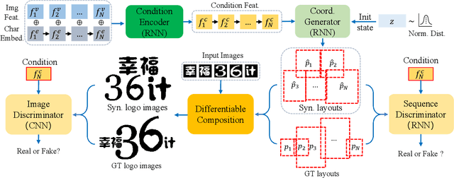 Figure 4 for Aesthetic Text Logo Synthesis via Content-aware Layout Inferring