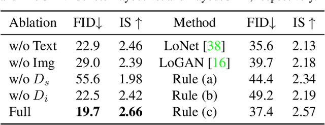 Figure 2 for Aesthetic Text Logo Synthesis via Content-aware Layout Inferring