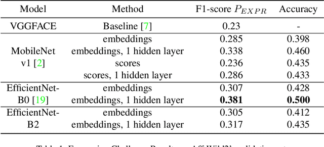 Figure 2 for Frame-level Prediction of Facial Expressions, Valence, Arousal and Action Units for Mobile Devices