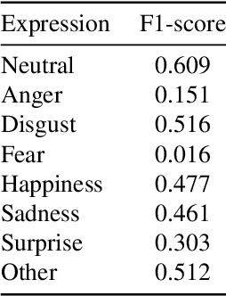 Figure 4 for Frame-level Prediction of Facial Expressions, Valence, Arousal and Action Units for Mobile Devices