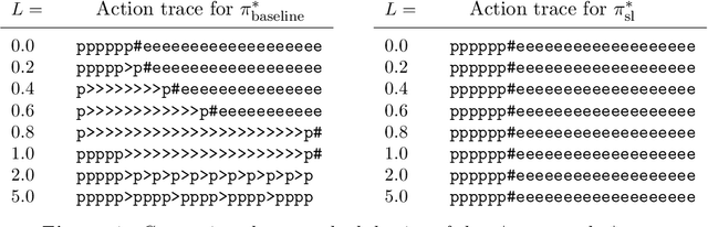 Figure 1 for AGI Agent Safety by Iteratively Improving the Utility Function