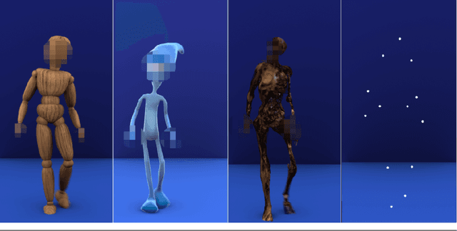 Figure 2 for Appearance