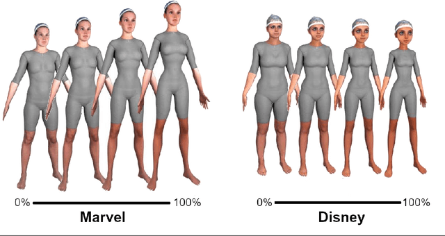 Figure 3 for Appearance