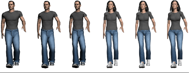 Figure 4 for Appearance