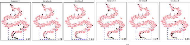 Figure 1 for Unsupervised Boosting-based Autoencoder Ensembles for Outlier Detection