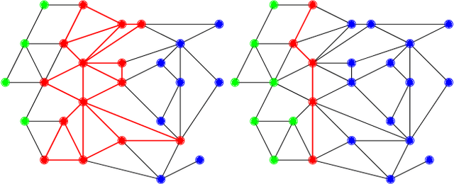 Figure 1 for Distributed Evolutionary k-way Node Separators