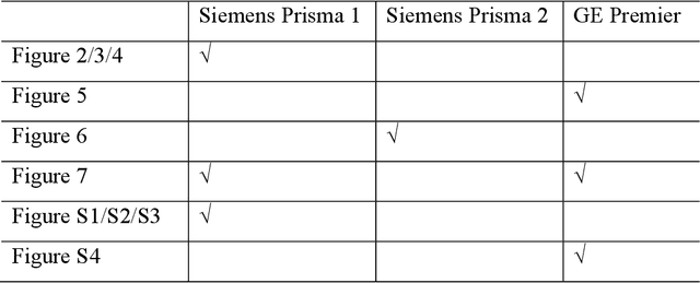 Figure 2 for Optimized multi-axis spiral projection MR fingerprinting with subspace reconstruction for rapid whole-brain high-isotropic-resolution quantitative imaging