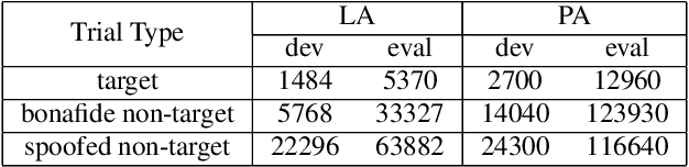 Figure 2 for Spoofing-Aware Speaker Verification with Unsupervised Domain Adaptation