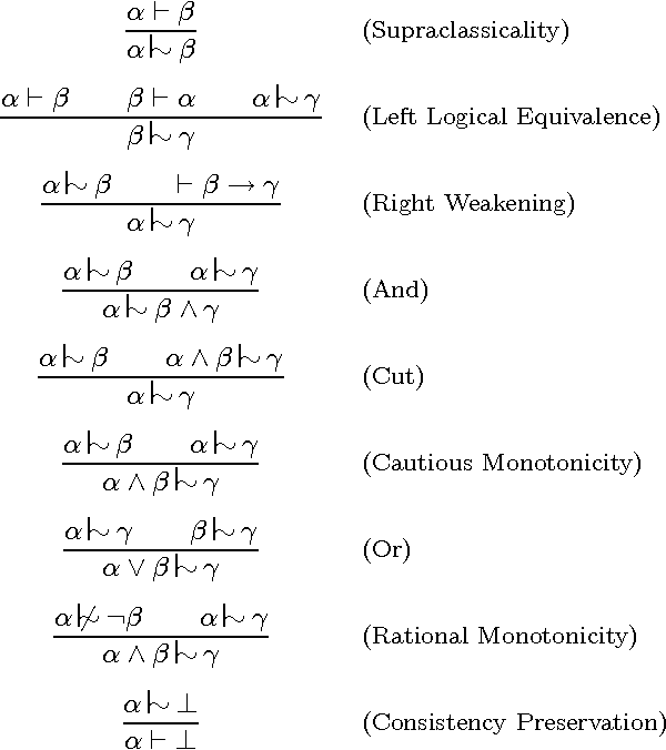 Figure 1 for Ordering-based Representations of Rational Inference