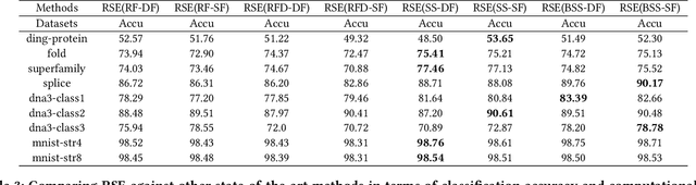 Figure 4 for Efficient Global String Kernel with Random Features: Beyond Counting Substructures