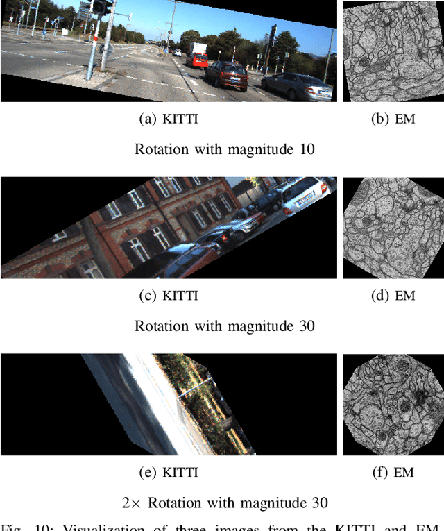 Figure 2 for Smart(Sampling)Augment: Optimal and Efficient Data Augmentation for Semantic Segmentation