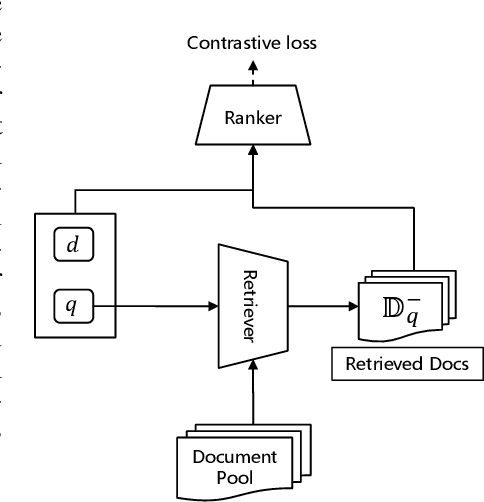 Figure 3 for Adversarial Retriever-Ranker for dense text retrieval