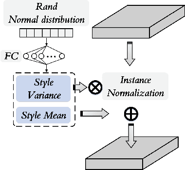 Figure 1 for Single-source Domain Expansion Network for Cross-Scene Hyperspectral Image Classification