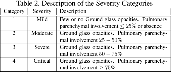 Figure 3 for AI-MIA: COVID-19 Detection & Severity Analysis through Medical Imaging