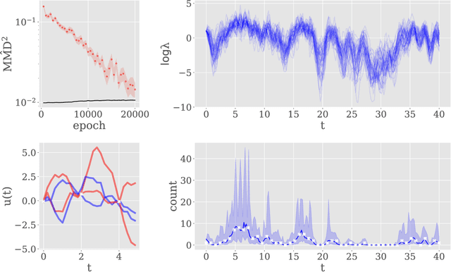 Figure 2 for Variational Bridge Constructs for Grey Box Modelling with Gaussian Processes