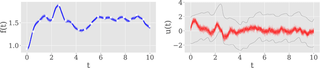Figure 3 for Variational Bridge Constructs for Grey Box Modelling with Gaussian Processes