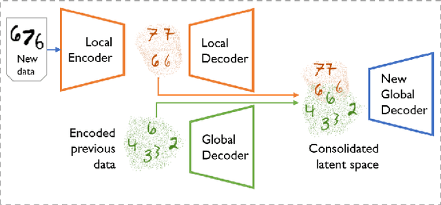 Figure 1 for Multiband VAE: Latent Space Partitioning for Knowledge Consolidation in Continual Learning