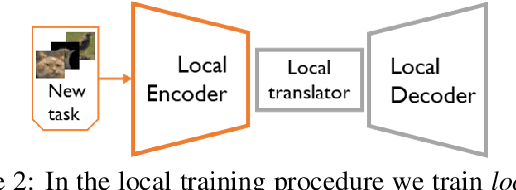 Figure 3 for Multiband VAE: Latent Space Partitioning for Knowledge Consolidation in Continual Learning