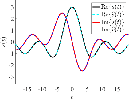 Figure 3 for Modulo Sampling of FRI Signals