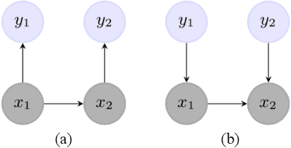 Figure 1 for Hidden Markov Chains, Entropic Forward-Backward, and Part-Of-Speech Tagging