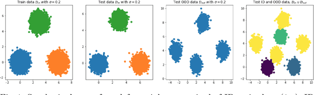 Figure 1 for On the Importance of Regularisation & Auxiliary Information in OOD Detection