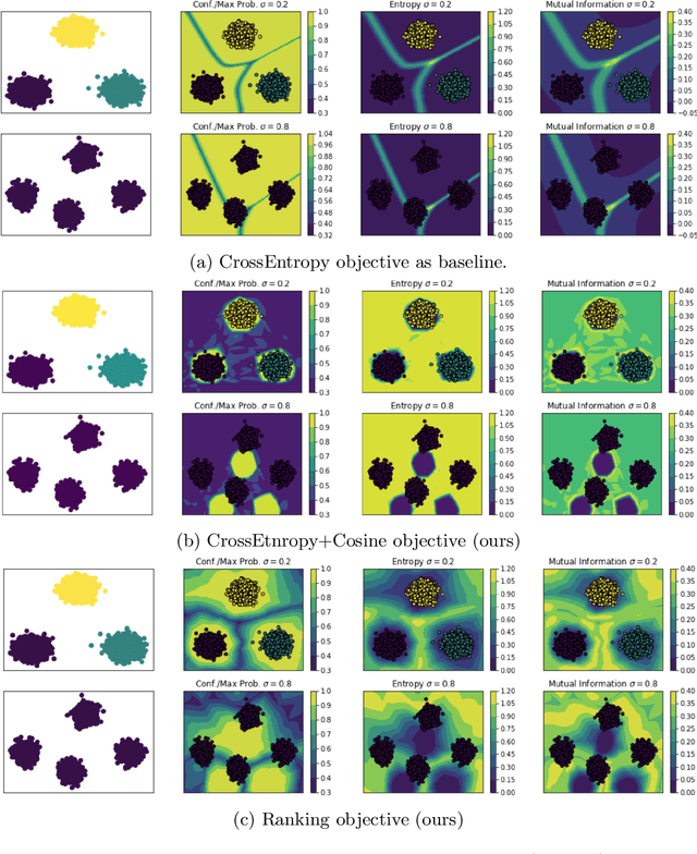 Figure 3 for On the Importance of Regularisation & Auxiliary Information in OOD Detection