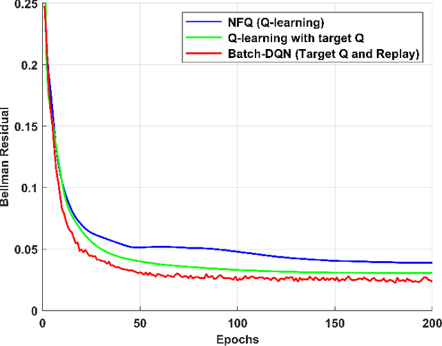 Figure 2 for Speech Driven Backchannel Generation using Deep Q-Network for Enhancing Engagement in Human-Robot Interaction