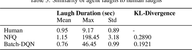 Figure 4 for Speech Driven Backchannel Generation using Deep Q-Network for Enhancing Engagement in Human-Robot Interaction