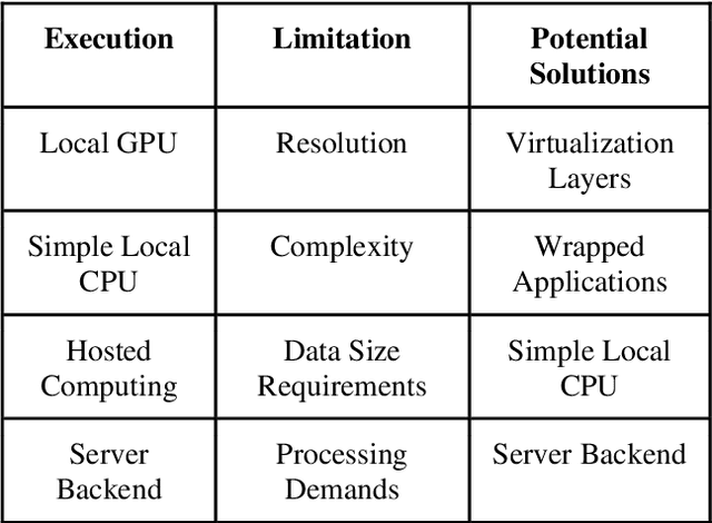 Figure 2 for Machine Learning: Challenges, Limitations, and Compatibility for Audio Restoration Processes