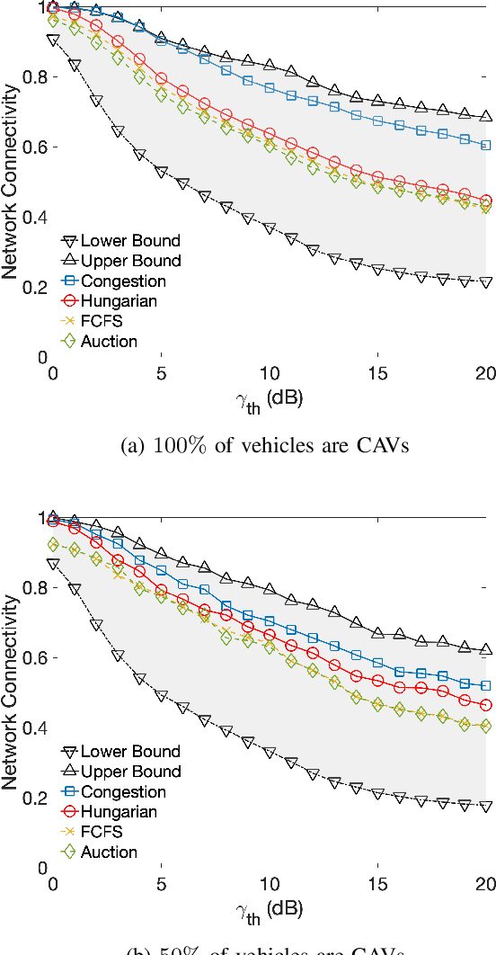 Figure 2 for LoS-Map Construction for Proactive Relay of Opportunity Selection in 6G V2X Systems